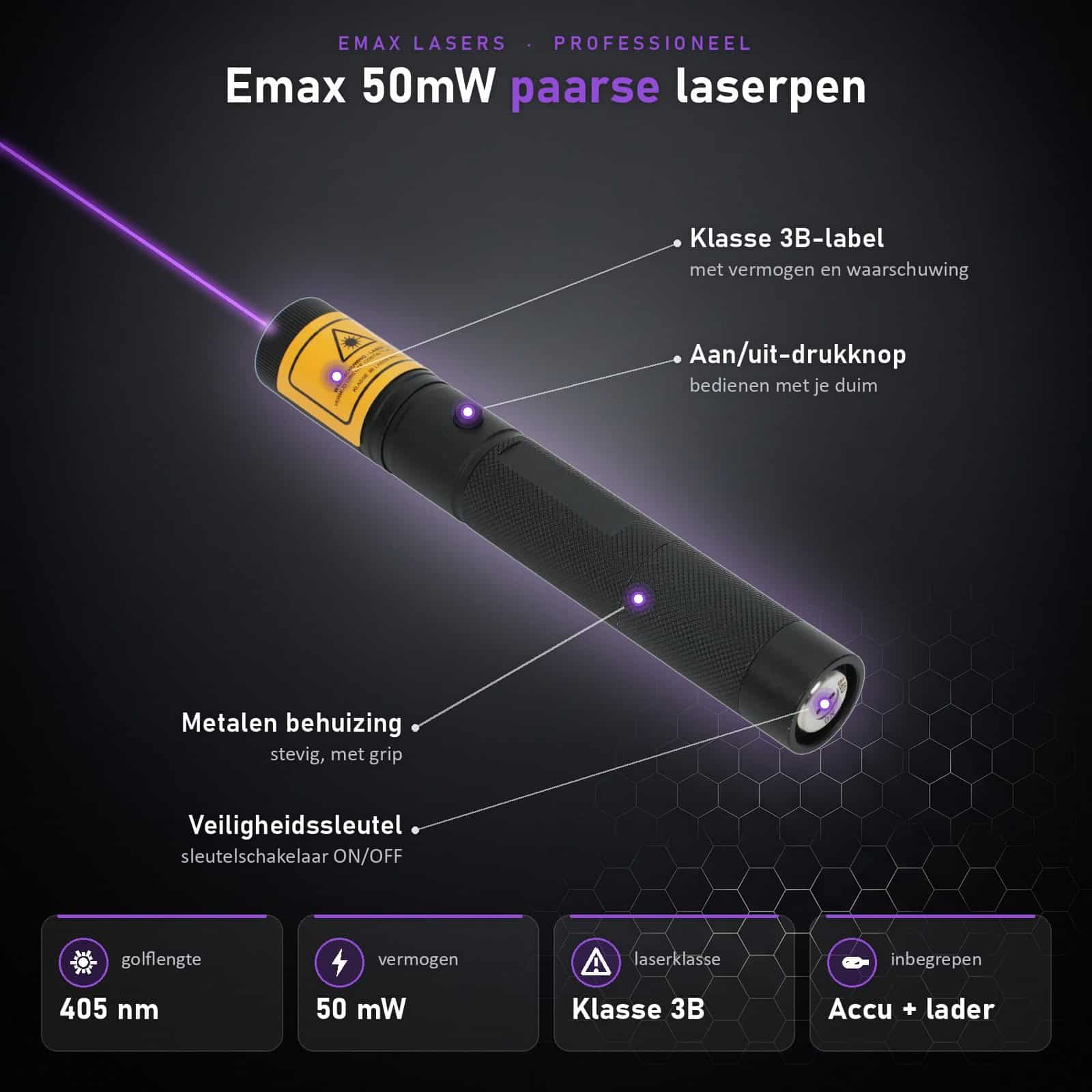 Infographic 50 mW paarse laserpointer: onderdelen en specificaties